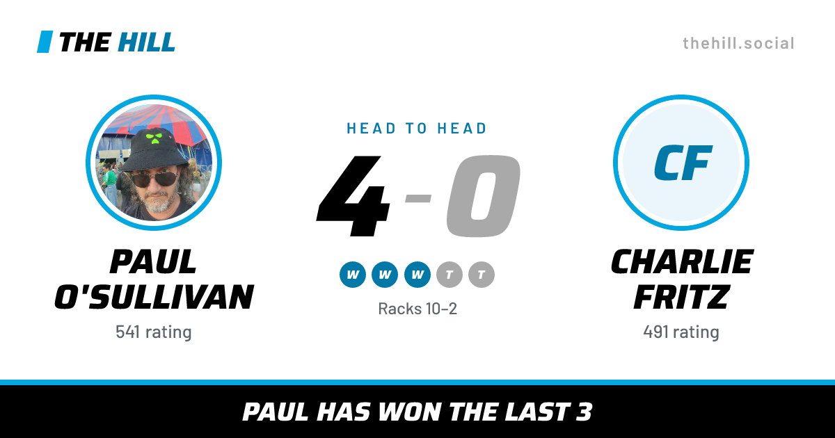 The share card: Paul O'Sullivan vs Charlie Fritz, 4–0 head to head on The Hill