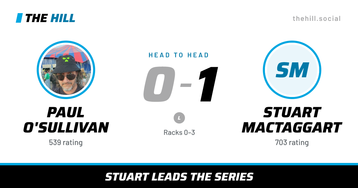 The share card: Paul O'Sullivan vs Stuart MacTaggart, 0–1 head to head on The Hill