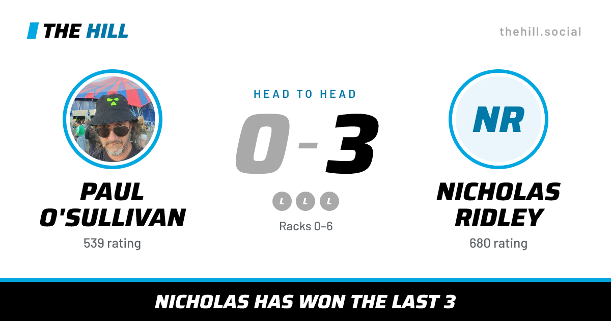 The share card: Paul O'Sullivan vs Nicholas Ridley, 0–3 head to head on The Hill