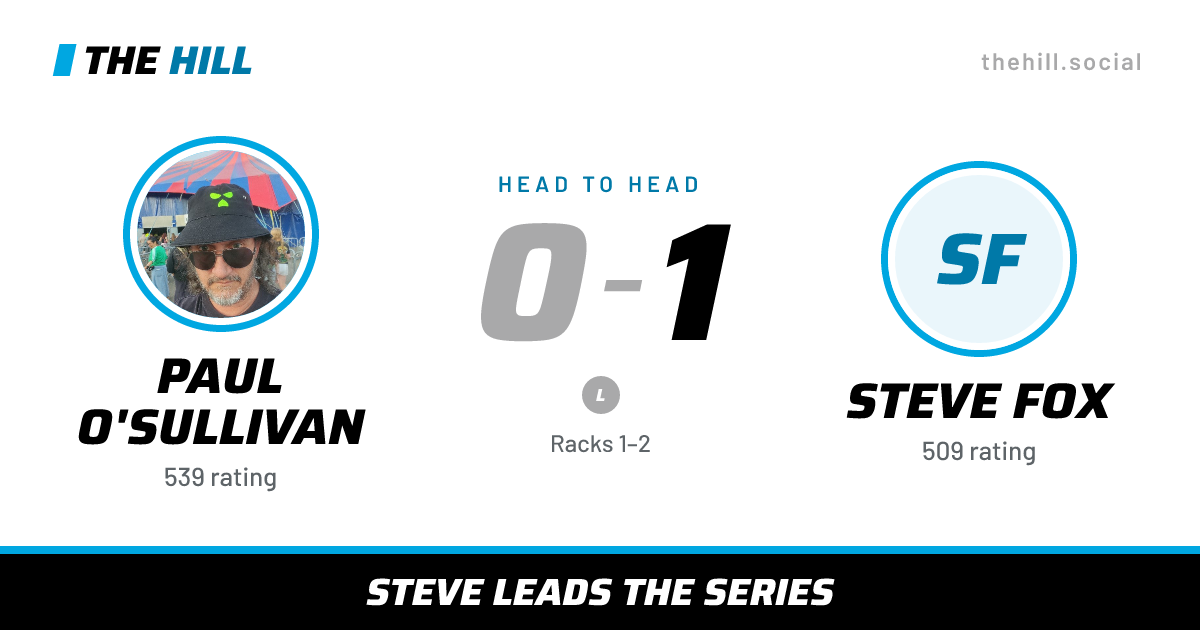 The share card: Paul O'Sullivan vs Steve Fox, 0–1 head to head on The Hill