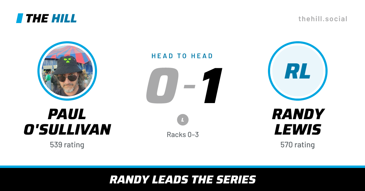 The share card: Paul O'Sullivan vs Randy Lewis, 0–1 head to head on The Hill
