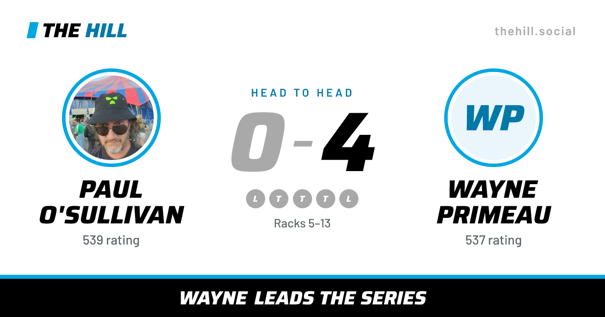 The share card: Paul O'Sullivan vs Wayne Primeau, 0–4 head to head on The Hill