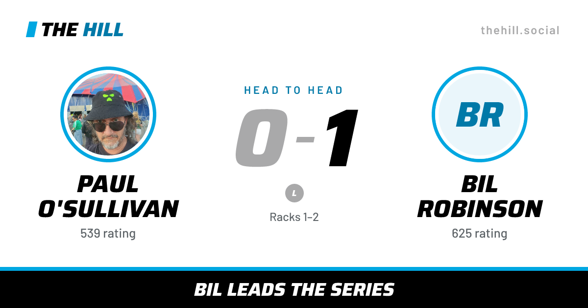 The share card: Paul O'Sullivan vs Bil Robinson, 0–1 head to head on The Hill
