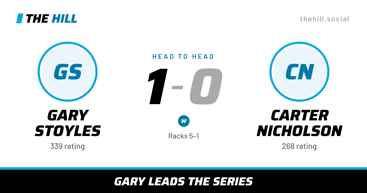 The share card: Gary Stoyles vs Carter Nicholson, 1–0 head to head on The Hill