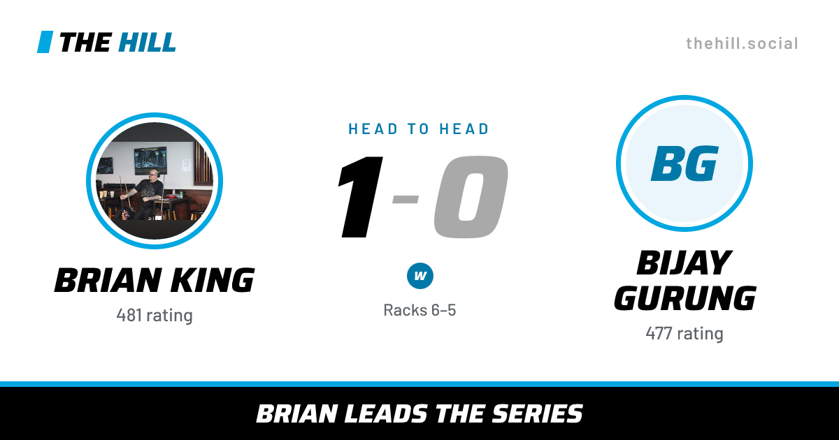 The share card: Brian King vs Bijay Gurung, 1–0 head to head on The Hill