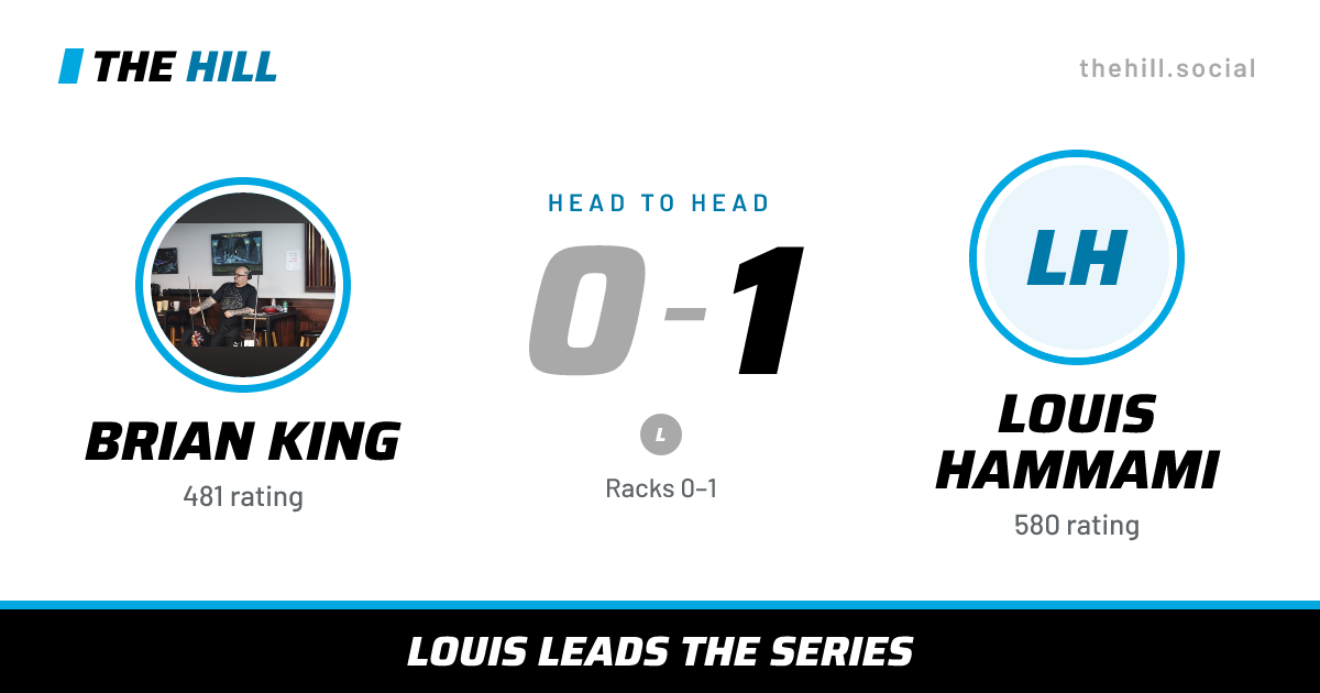The share card: Brian King vs Louis Hammami, 0–1 head to head on The Hill
