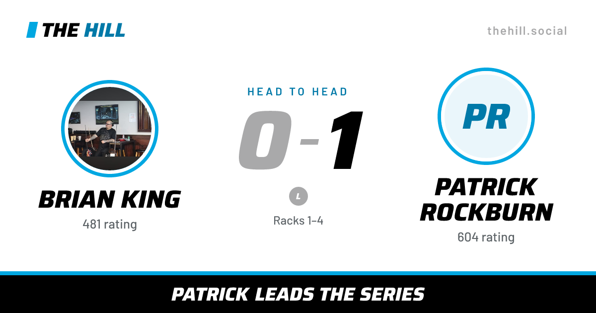 The share card: Brian King vs Patrick Rockburn, 0–1 head to head on The Hill