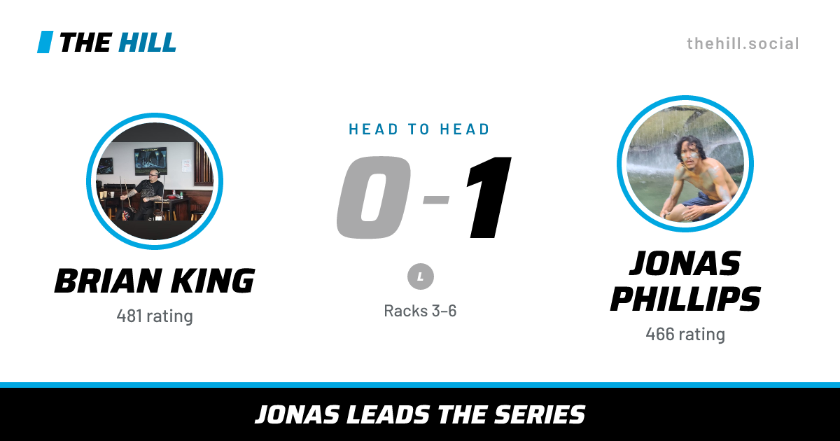 The share card: Brian King vs Jonas Phillips, 0–1 head to head on The Hill