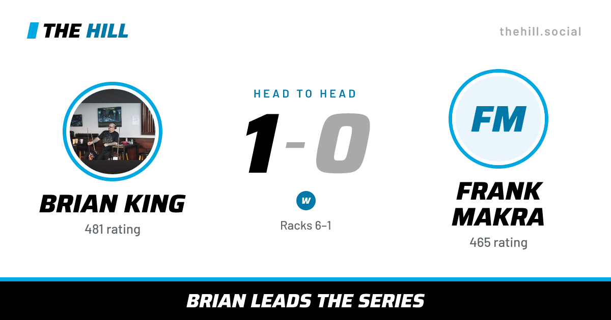 The share card: Brian King vs Frank Makra, 1–0 head to head on The Hill