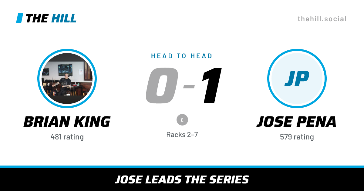 The share card: Brian King vs Jose Pena, 0–1 head to head on The Hill