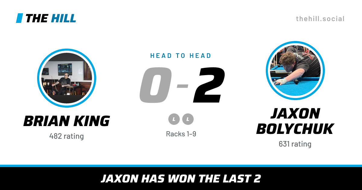 The share card: Brian King vs Jaxon Bolychuk, 0–2 head to head on The Hill