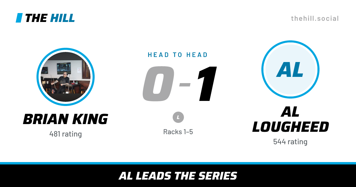 The share card: Brian King vs Al Lougheed, 0–1 head to head on The Hill