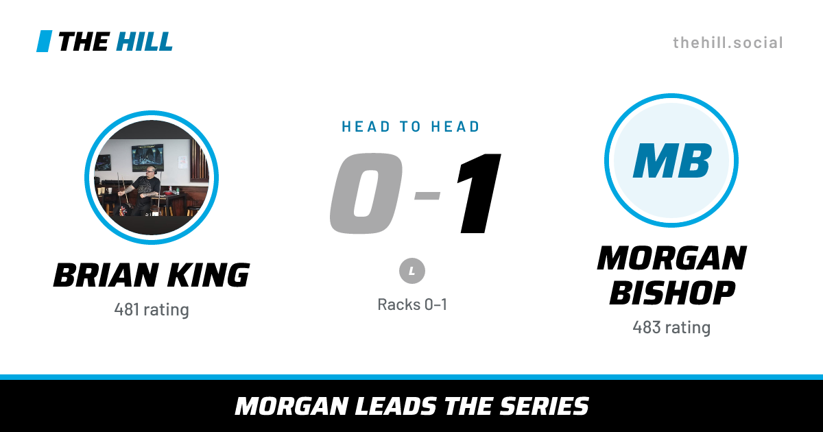The share card: Brian King vs Morgan Bishop, 0–1 head to head on The Hill