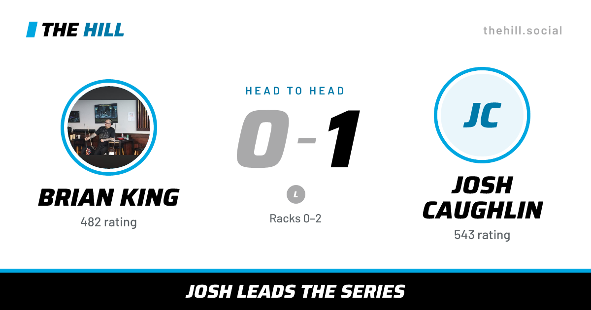 The share card: Brian King vs Josh Caughlin, 0–1 head to head on The Hill