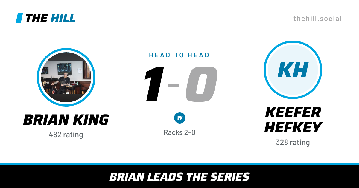 The share card: Brian King vs Keefer Hefkey, 1–0 head to head on The Hill
