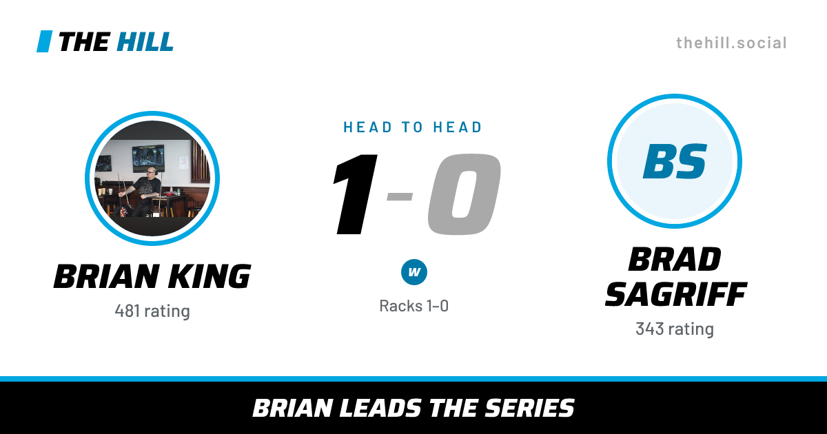 The share card: Brian King vs Brad Sagriff, 1–0 head to head on The Hill