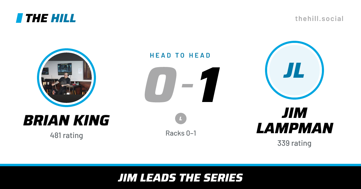 The share card: Brian King vs Jim Lampman, 0–1 head to head on The Hill