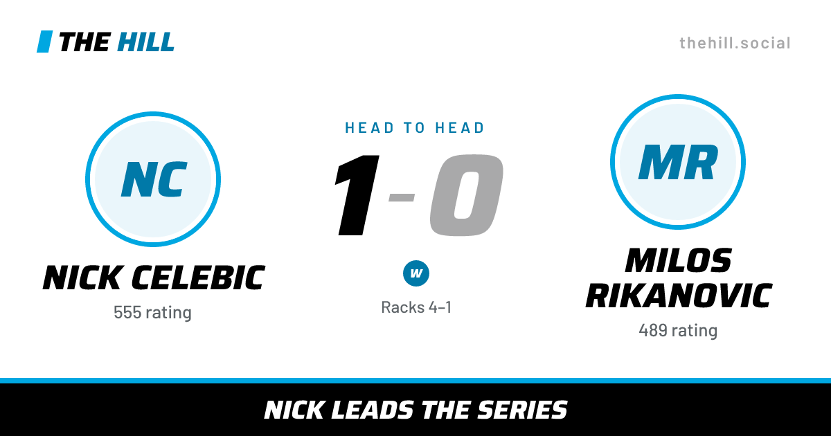 The share card: Nick Celebic vs Milos Rikanovic, 1–0 head to head on The Hill