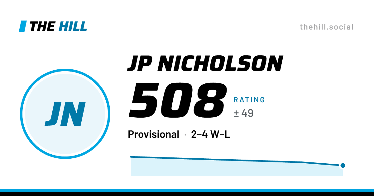The share card: JP Nicholson: 510 rating on The Hill