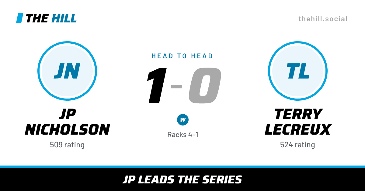 The share card: JP Nicholson vs Terry Lecreux, 1–0 head to head on The Hill