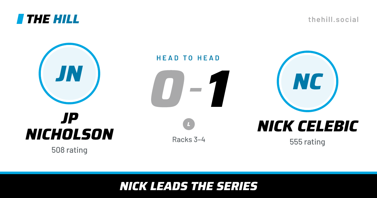 The share card: JP Nicholson vs Nick Celebic, 0–1 head to head on The Hill