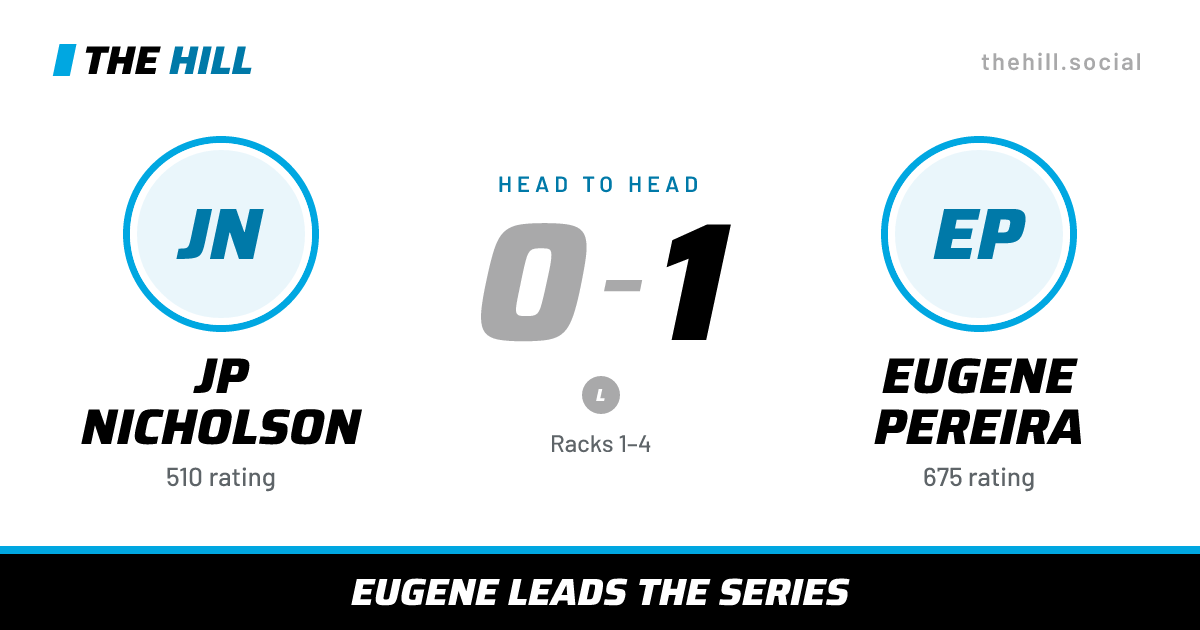 The share card: JP Nicholson vs Eugene Pereira, 0–1 head to head on The Hill