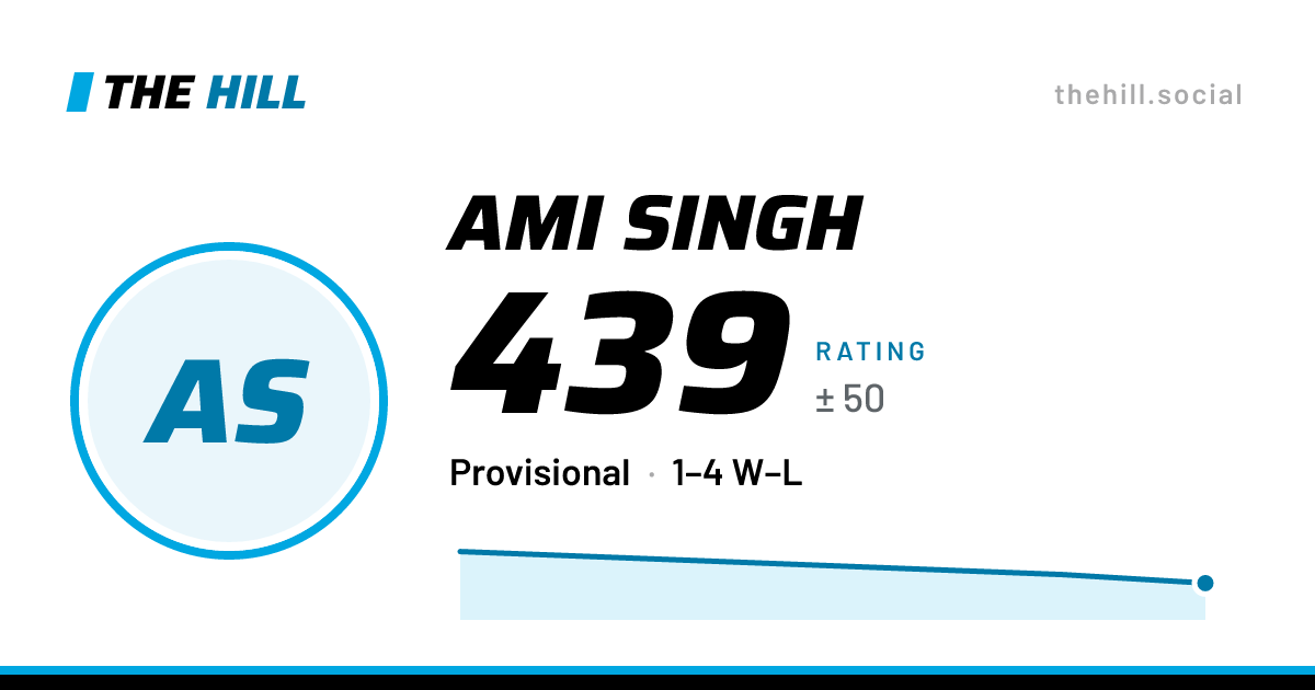 The share card: Ami Singh: 439 rating on The Hill