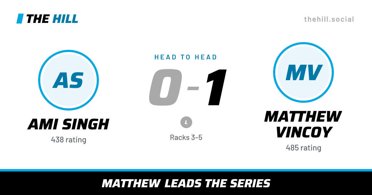 The share card: Ami Singh vs Matthew Vincoy, 0–1 head to head on The Hill