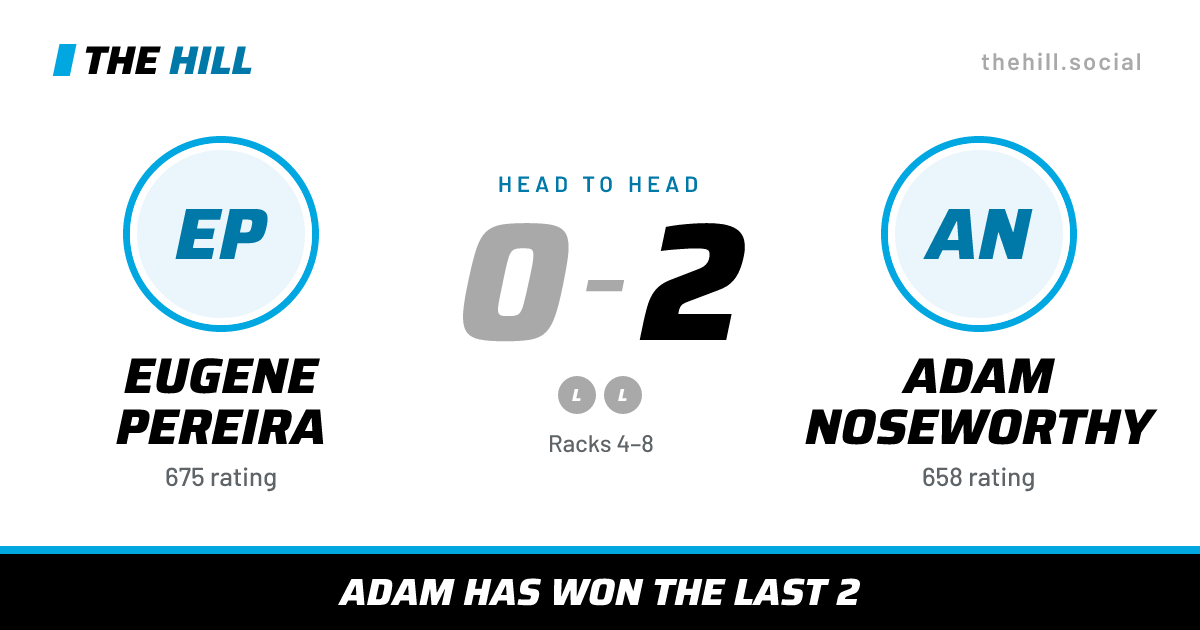 The share card: Eugene Pereira vs Adam Noseworthy, 0–2 head to head on The Hill