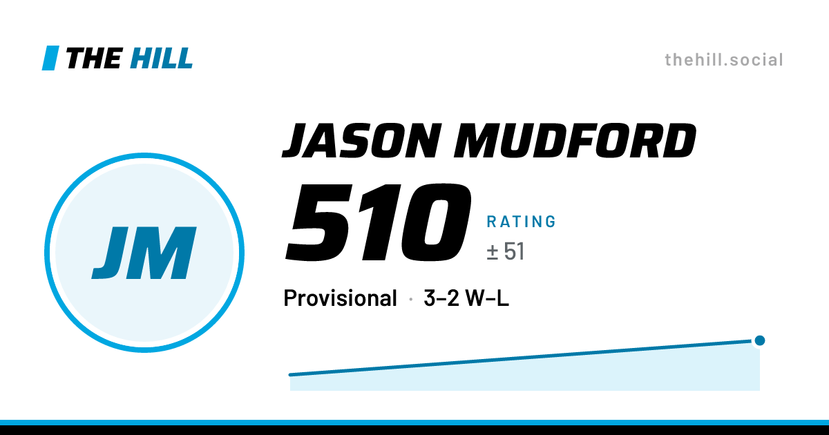 The share card: Jason Mudford: 512 rating on The Hill