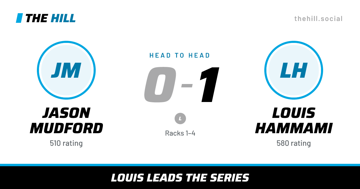 The share card: Jason Mudford vs Louis Hammami, 0–1 head to head on The Hill