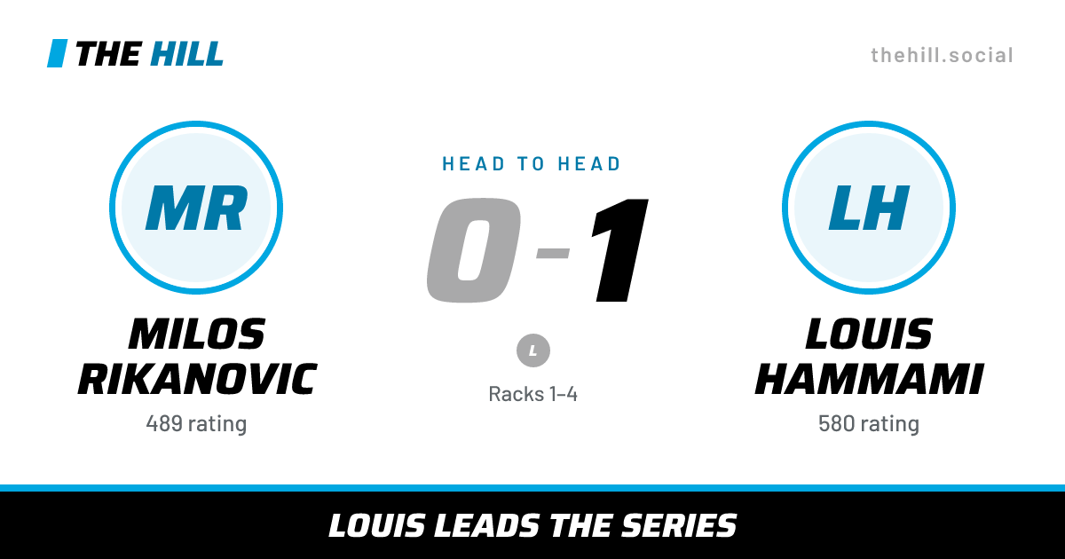 The share card: Milos Rikanovic vs Louis Hammami, 0–1 head to head on The Hill