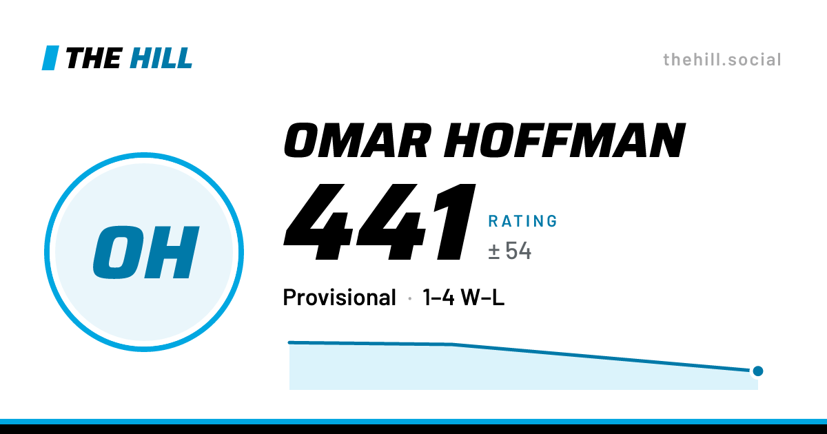 The share card: Omar Hoffman: 441 rating on The Hill