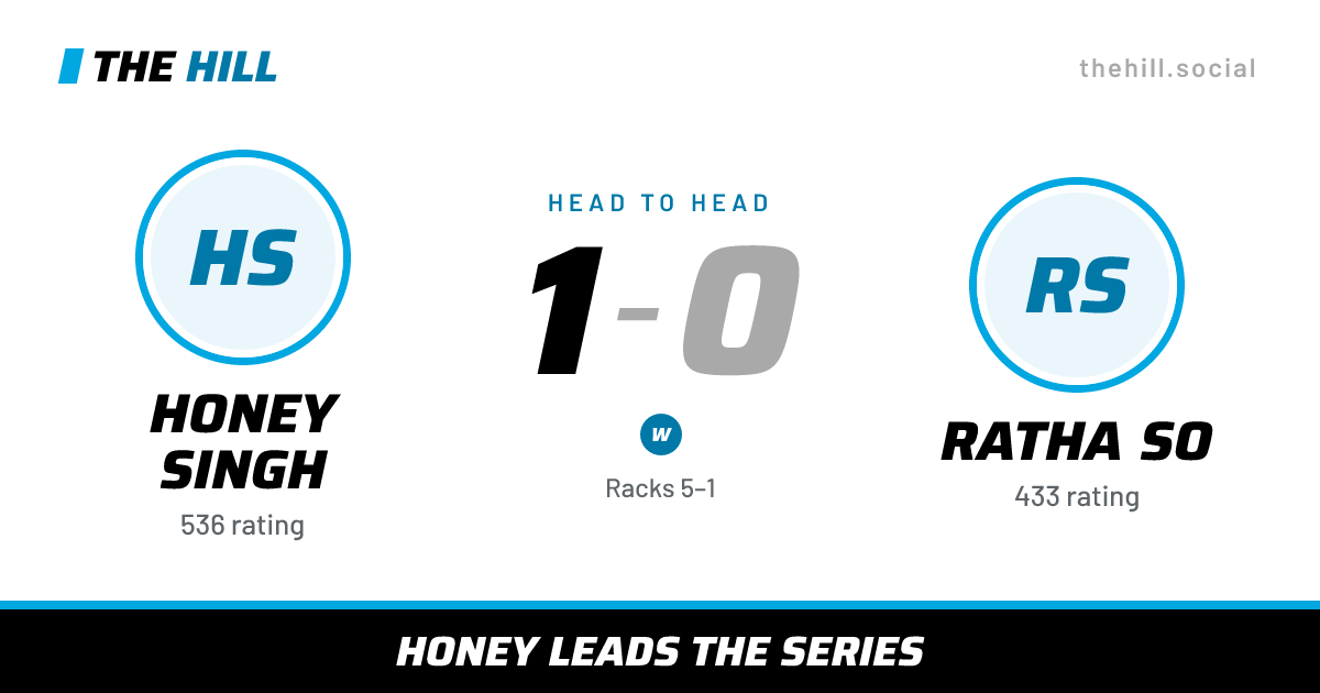 The share card: Honey Singh vs Ratha So, 1–0 head to head on The Hill