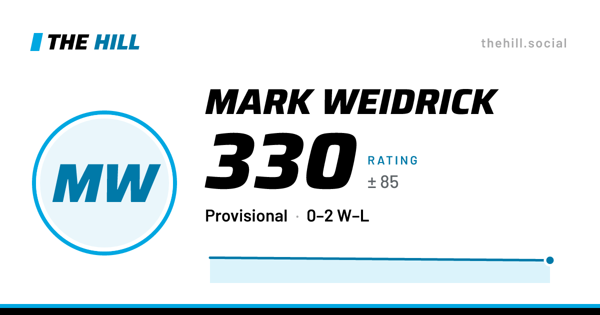 The share card: Mark Weidrick: 331 rating on The Hill