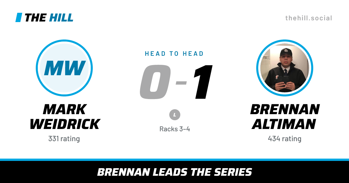 The share card: Mark Weidrick vs Brennan Altiman, 0–1 head to head on The Hill