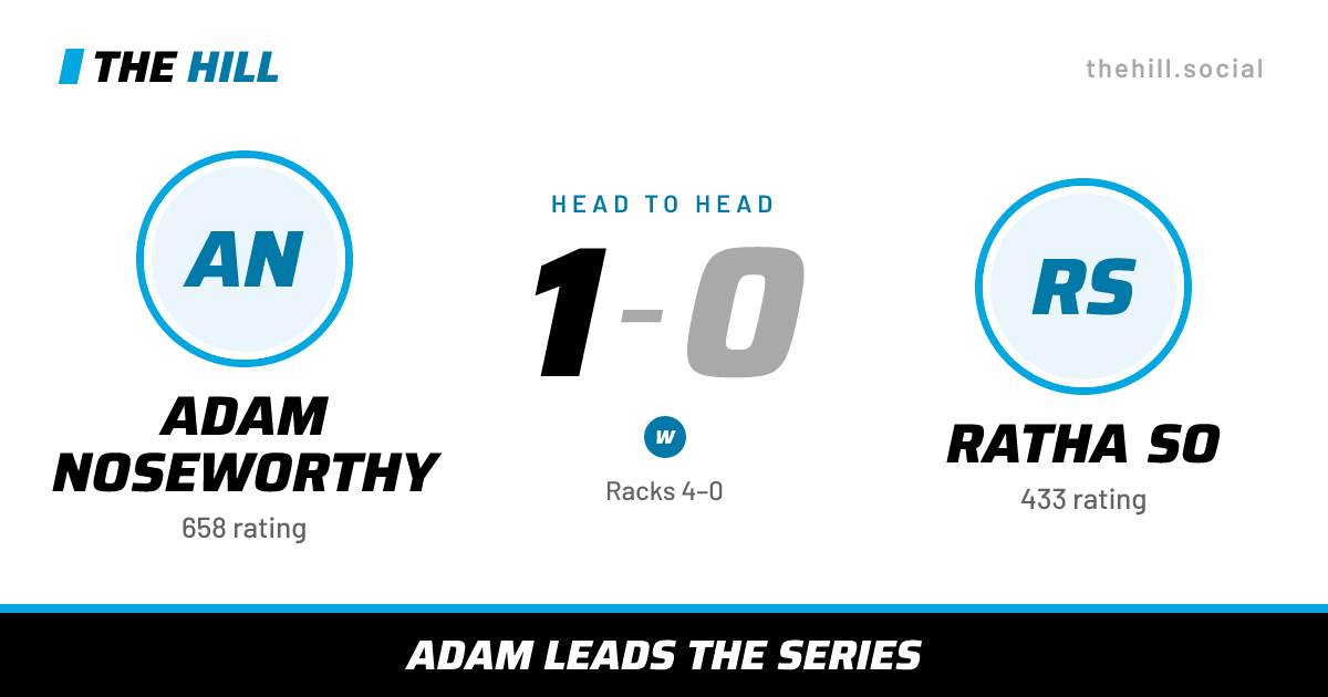 The share card: Adam Noseworthy vs Ratha So, 1–0 head to head on The Hill
