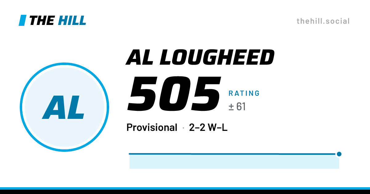 The share card: Al Lougheed: 493 rating on The Hill
