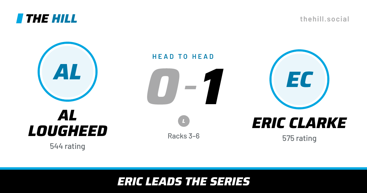 The share card: Al Lougheed vs Eric Clarke, 0–1 head to head on The Hill