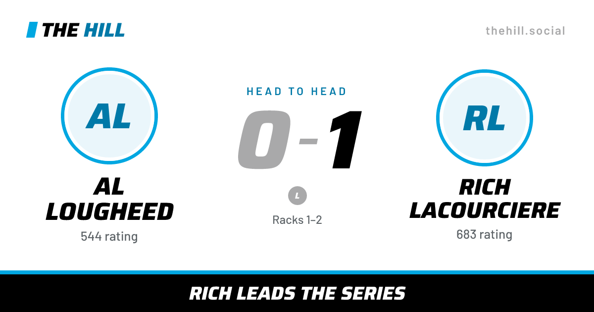 The share card: Al Lougheed vs Rich Lacourciere, 0–1 head to head on The Hill