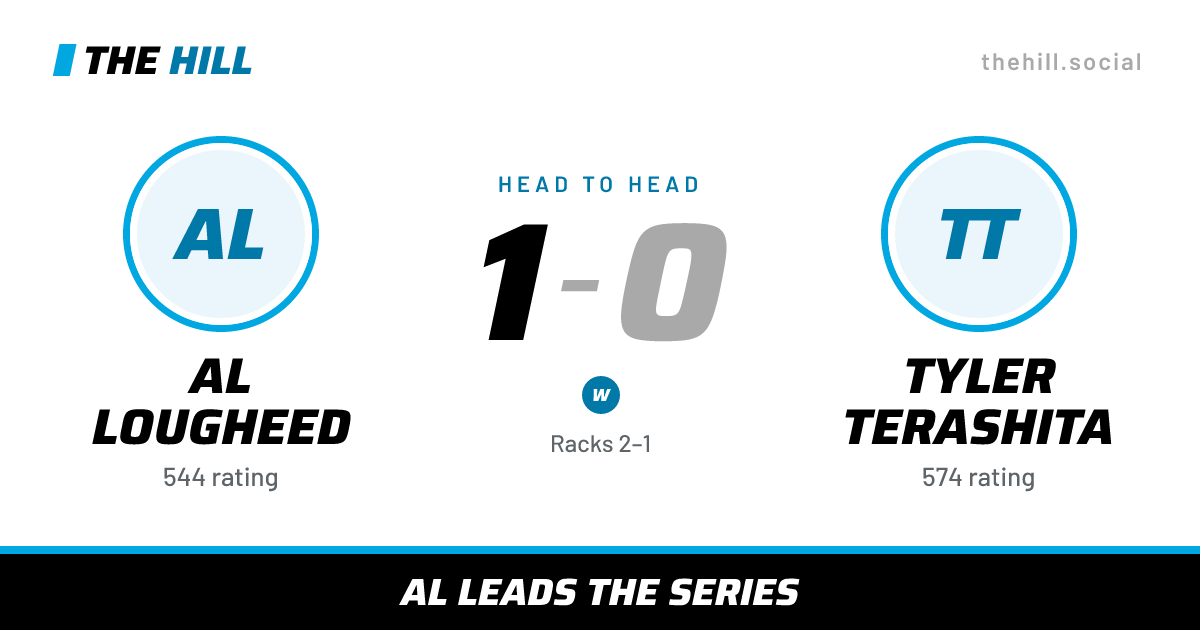 The share card: Al Lougheed vs Tyler Terashita, 1–0 head to head on The Hill