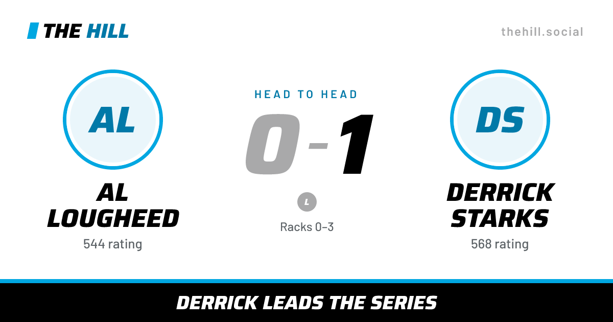 The share card: Al Lougheed vs Derrick Starks, 0–1 head to head on The Hill