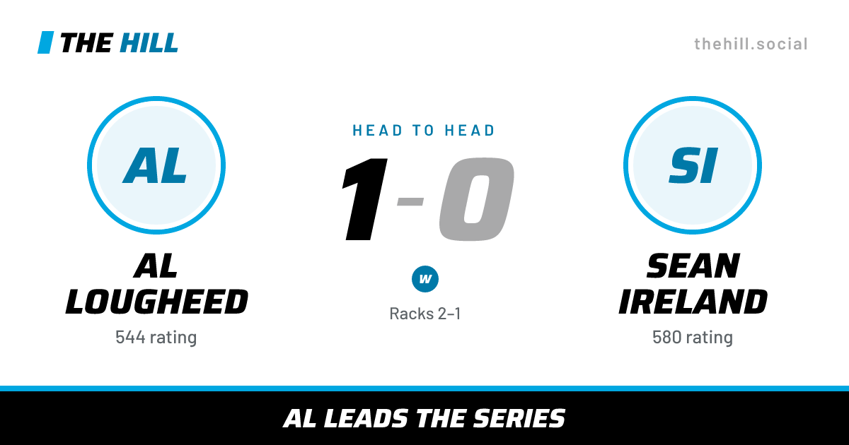 The share card: Al Lougheed vs Sean Ireland, 1–0 head to head on The Hill