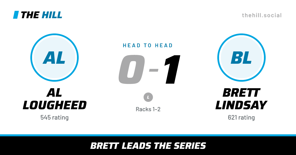 The share card: Al Lougheed vs Brett Lindsay, 0–1 head to head on The Hill