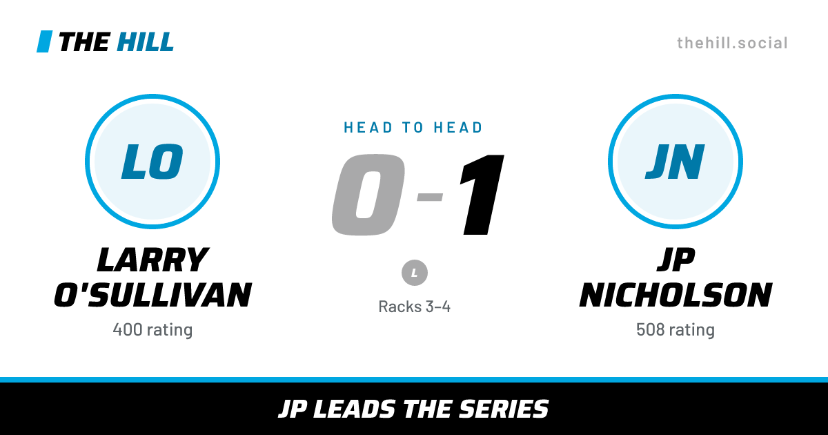 The share card: Larry O'Sullivan vs JP Nicholson, 0–1 head to head on The Hill