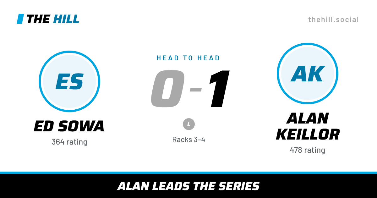 The share card: Ed Sowa vs Alan Keillor, 0–1 head to head on The Hill