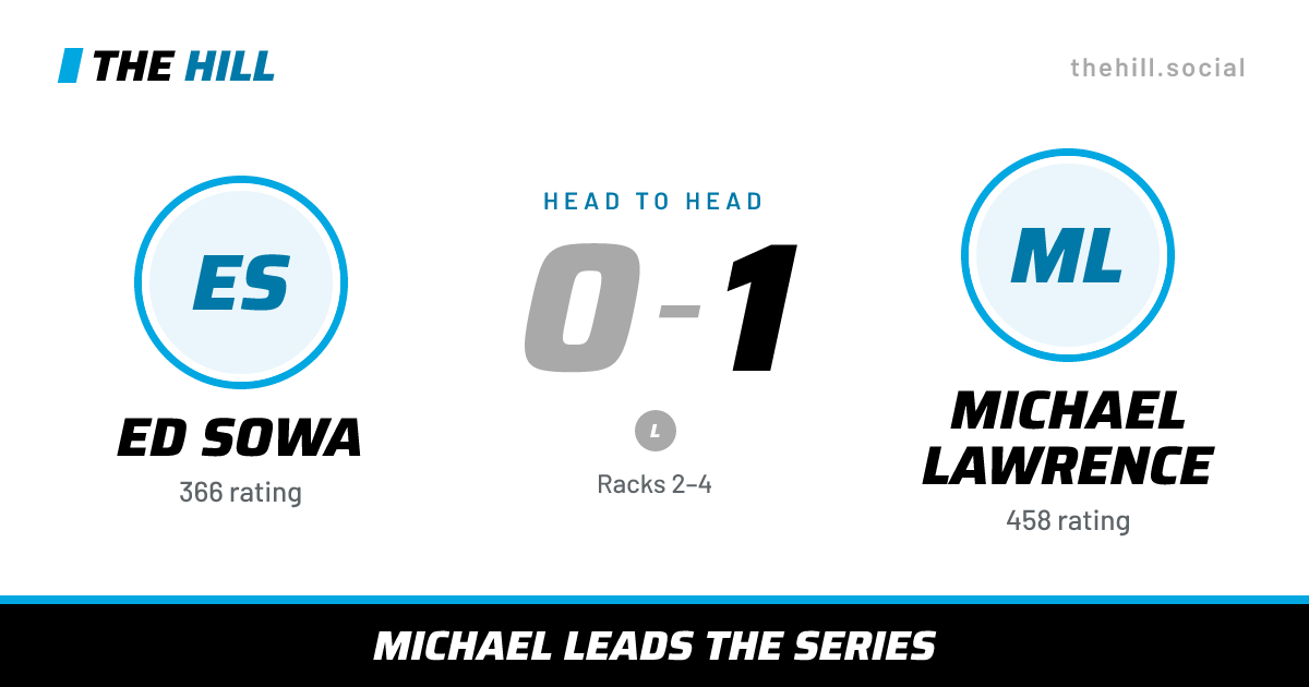 The share card: Ed Sowa vs Michael Lawrence, 0–1 head to head on The Hill