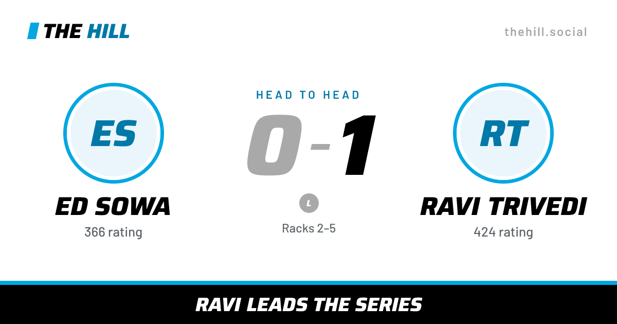 The share card: Ed Sowa vs Ravi Trivedi, 0–1 head to head on The Hill