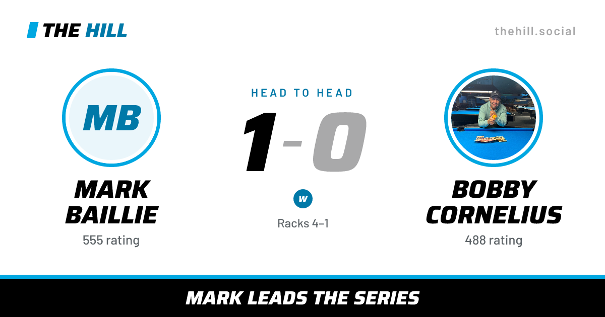 The share card: Mark Baillie vs Bobby Cornelius, 1–0 head to head on The Hill