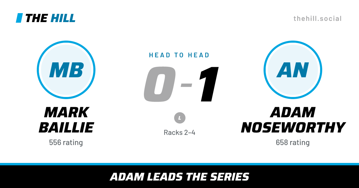 The share card: Mark Baillie vs Adam Noseworthy, 0–1 head to head on The Hill